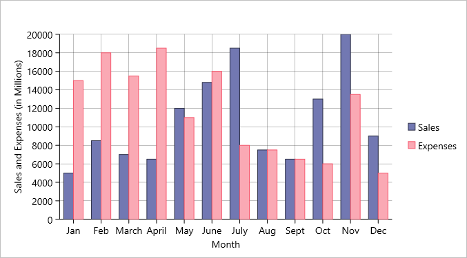 FlexChart control with customized appearance