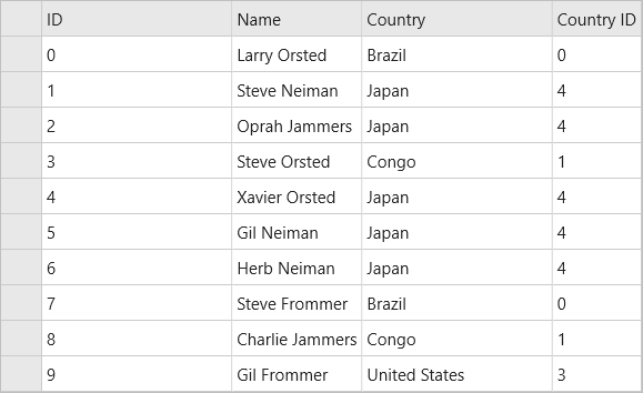Star Sizing in FlexGrid