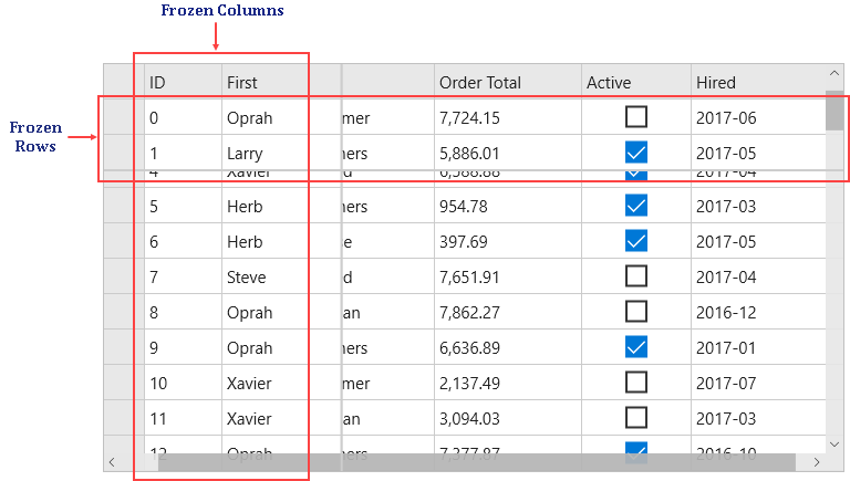 Flexgrid with frozen rows and columns