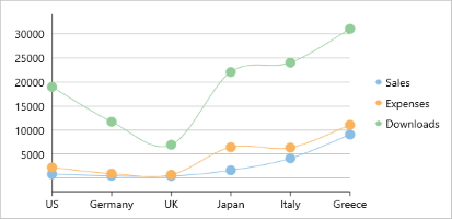 Spline symbol chart
