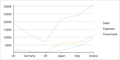 Basic line chart