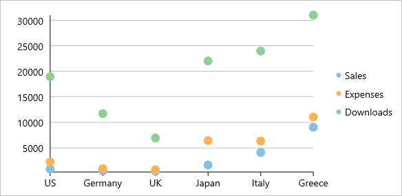 A scatter chart