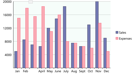 Customized FlexChart