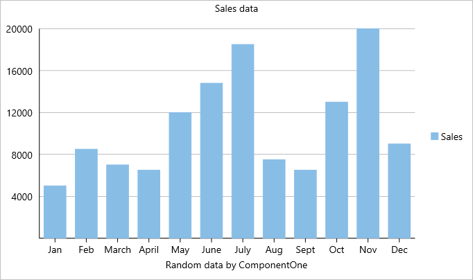 Header and footer in FlexChart