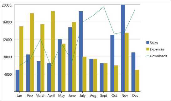 Themes in FlexChart