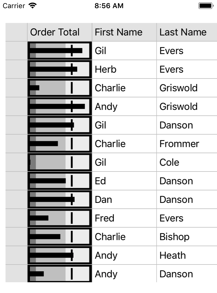 Customized Cells in FlexGrid