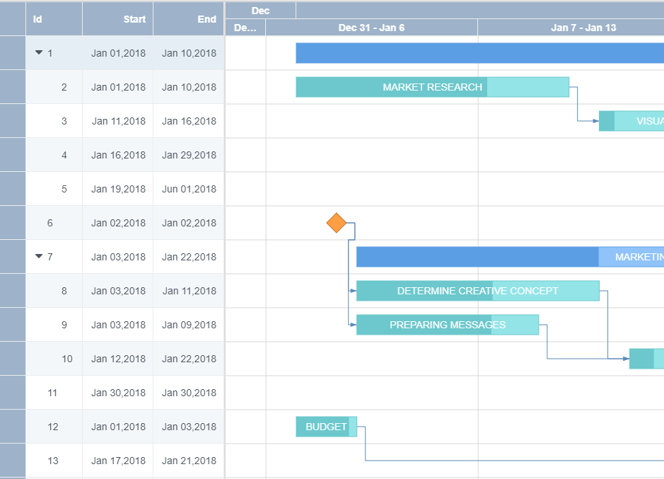 Grid using Gantt Col