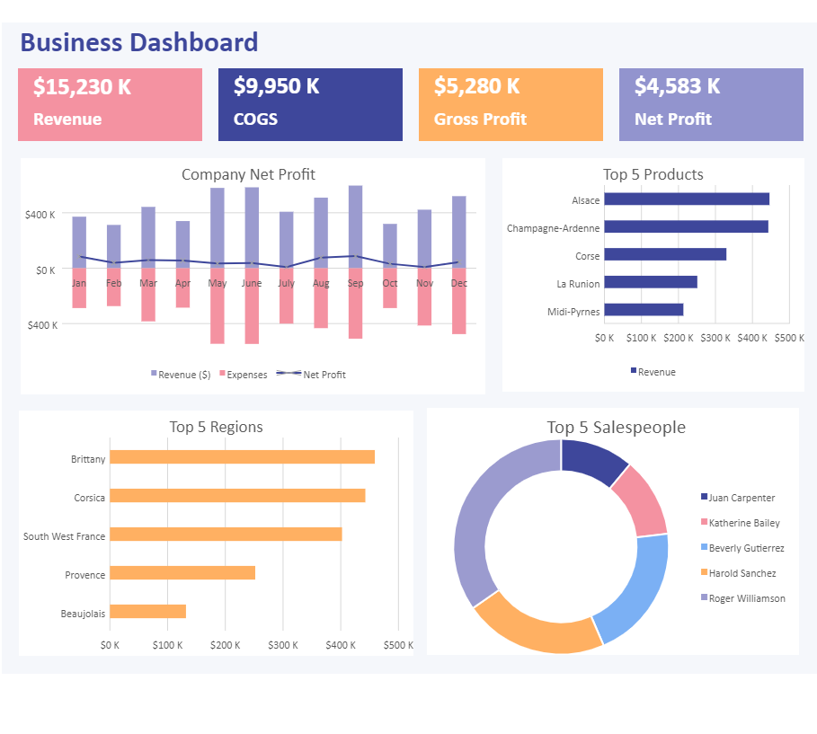 SpreadJS Business Dashboard