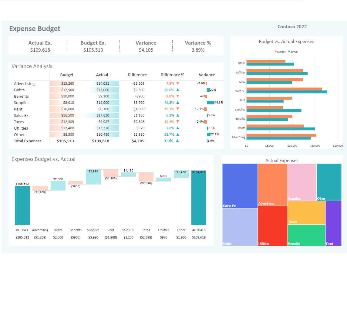 SpreadJS Expose Budget