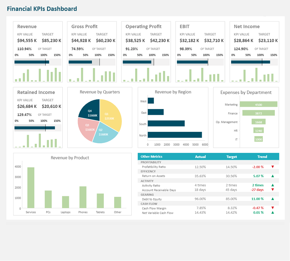 SpreadJS Financial KPIs