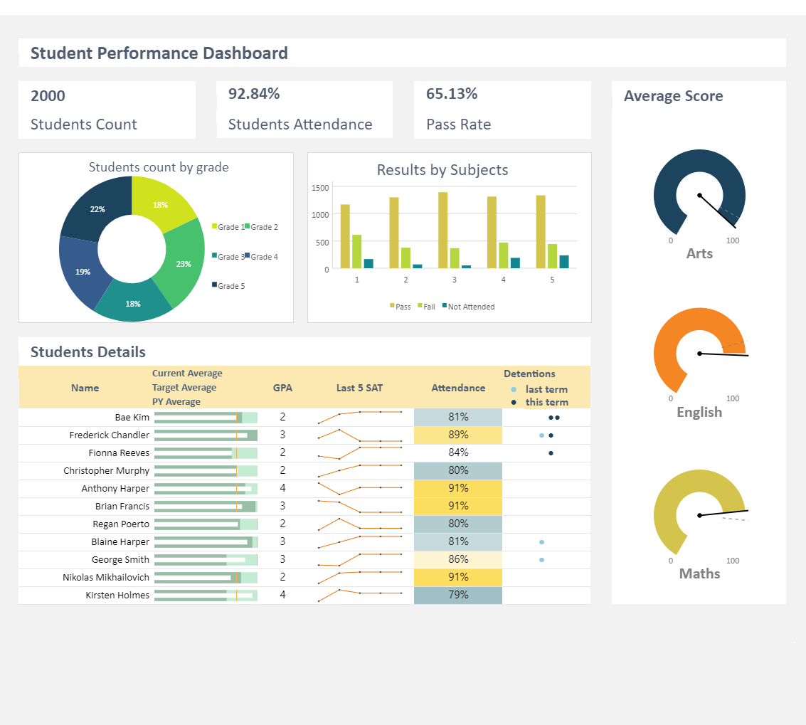 SpreadJS Gradebook Dashboard