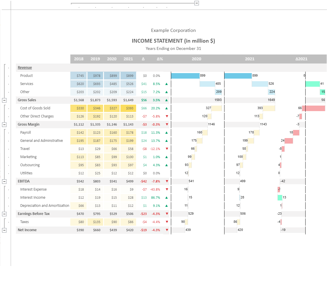 SpreadJS Income Statement